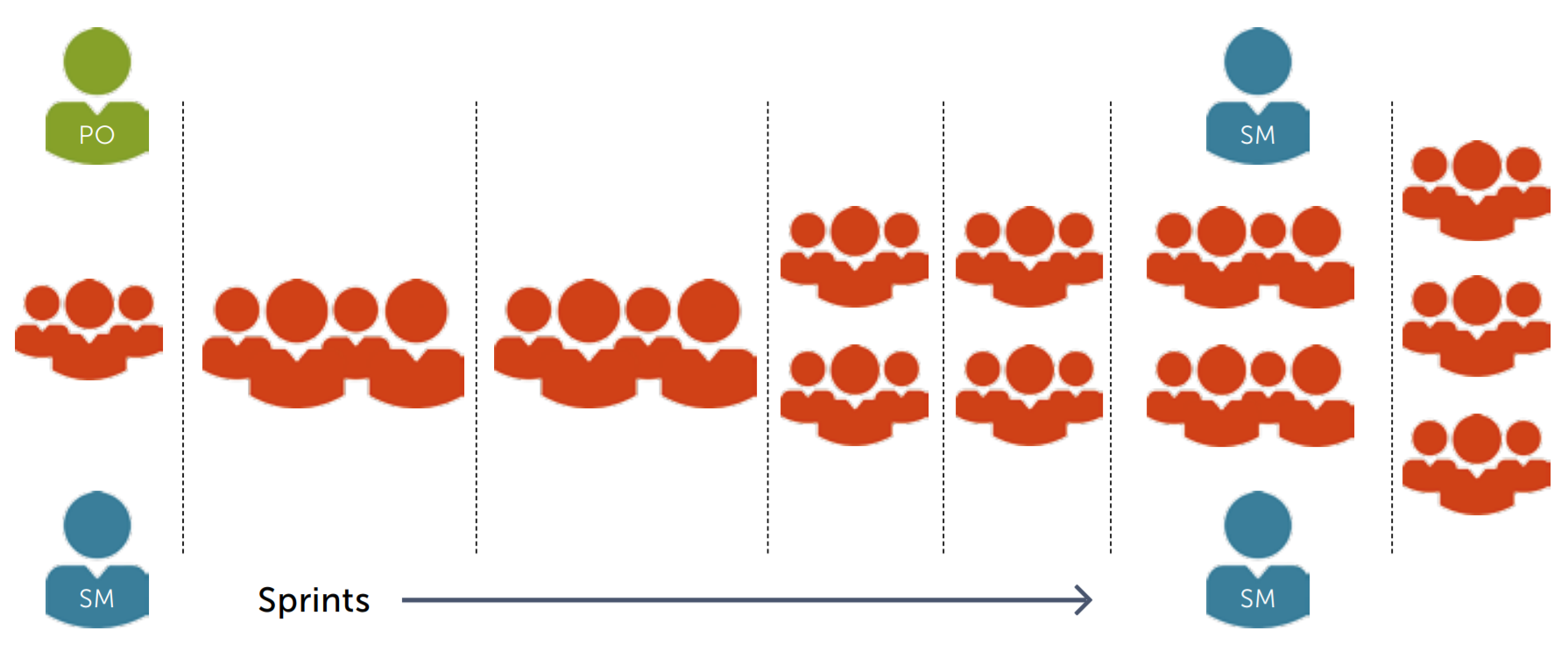 Scaling Scrum to the limit