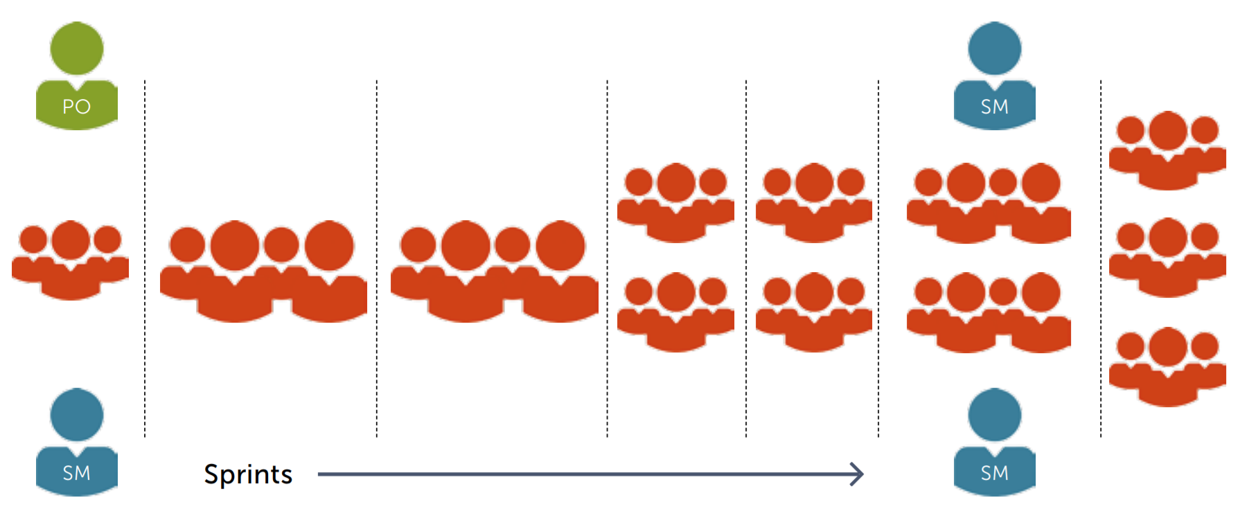 Grow-and-split model