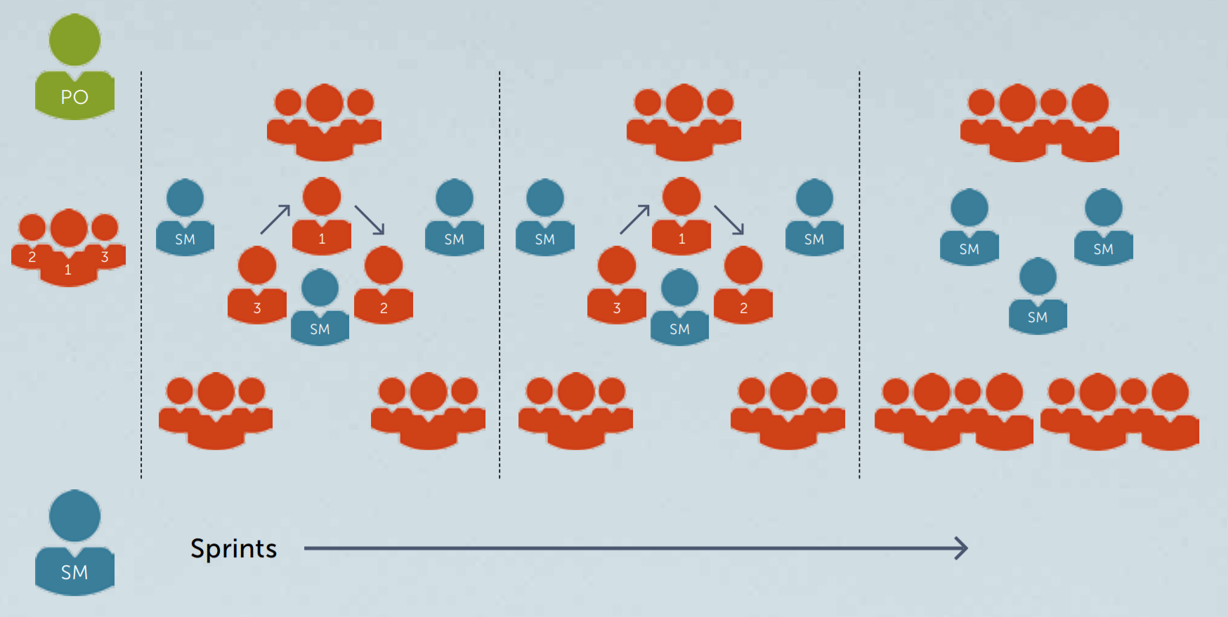 Scaling Scrum to the Limit | Scrum.org