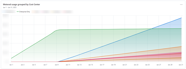 GitHub's new Billing - Assigning Cost Centers in Bulk